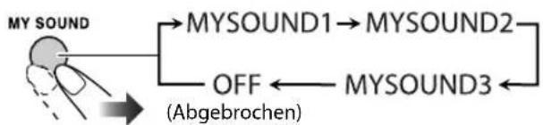 JVC CAUXG950 - ■ Zum Wahlen der Vorwahleinstellung von MY SOUND Remote ONLY - 1