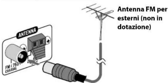 JVC CAUXG950 - Per collegare un'antenna AM/FM - 5