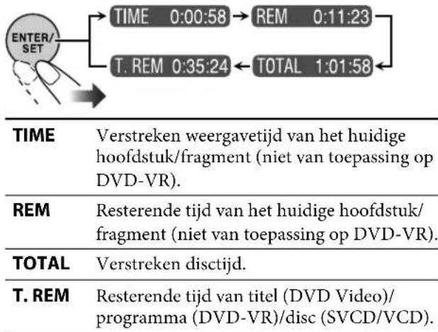 JVC CAUXG950 - ■Veranderen van de tijdinformatie - 2