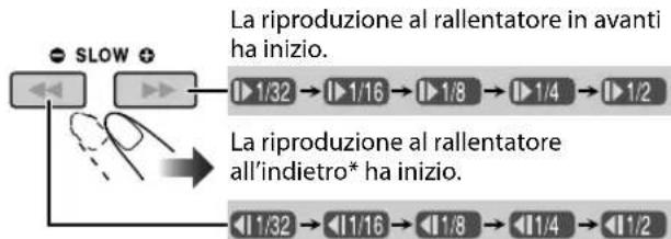 JVC CAUXG950 - ■ Riproduzione al rallentatore Remote - 2