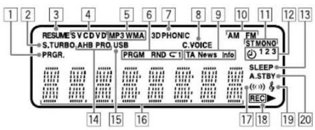 JVC CAUXG950 - Display-indicators - 1