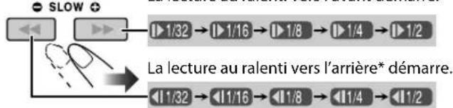 JVC CAUXG950 - Lecture au ralenti Remote CNTLT - 2