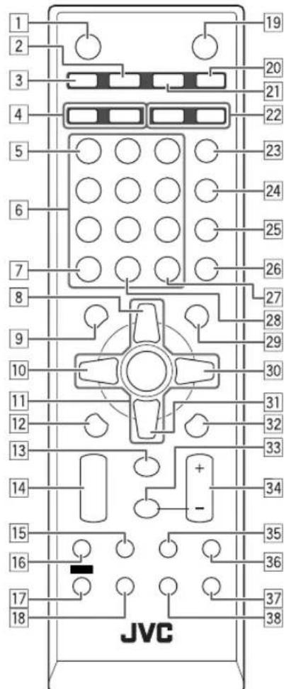 JVC CAUXG950 - Indice delle parti - 2