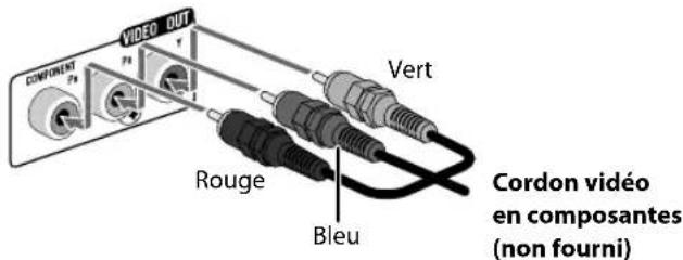 JVC CAUXG950 - Connectez soit le cordon en composantes ou soit le cordon Péritel. - 1
