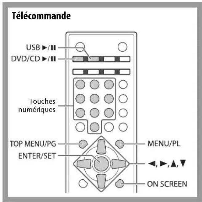 JVC CAUXG950 - Utilisation de l'affichage sur l'écran - 1