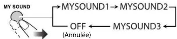 JVC CAUXG950 - Pour désir un prééglage MY SOUND Remote ONLY - 1