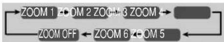 JVC CAUXG950 - Zoom Remote ONLY - 2