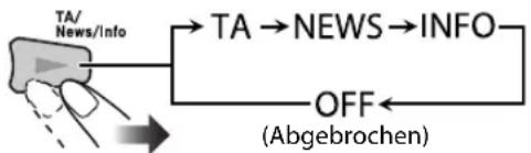 JVC CAUXG950 - Kurzfristig automatisch zu einem Programm Ihrer Wahl umschalten Remote ONLY - 1
