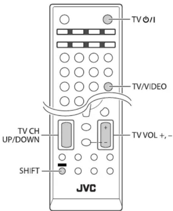 JVC CAUXG950 - Bediening van een JVC TV met gebruik van de afstandsbediening - 1