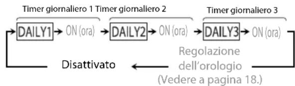 JVC CAUXG950 - Per attivare il timer giornaliero - 2