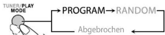 JVC CAUXG950 - Programmierung der Wiedergabereihenfolge —Programmwiedergabe INFO Remote ONLY - 1