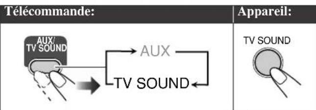 JVC CAUXG68 - Écoute du son du téléviseur INFO - 2