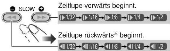 JVC CAUXG68 - Wählen Sie die Zeitlupengeschwindigkeit. - 1