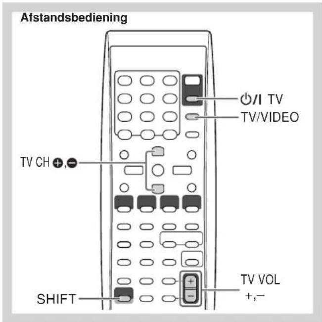 JVC CAUXG68 - Bediening van een JVC TV met gebruik van de afstandsbediening - 1