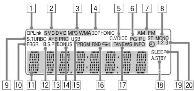 JVC CAUXG68 - Se si usa il telecomando - 1