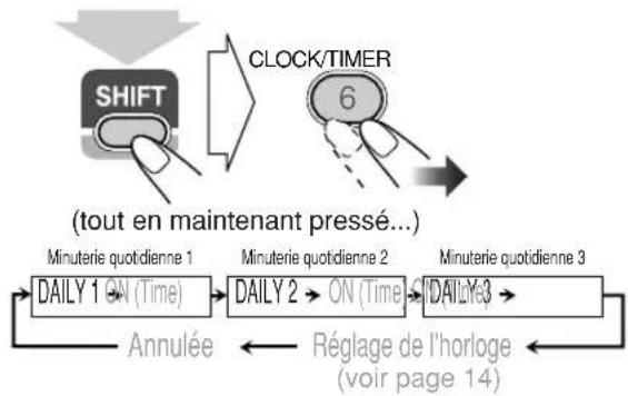 JVC CAUXG68 - Pour annuler la minuterie - 1