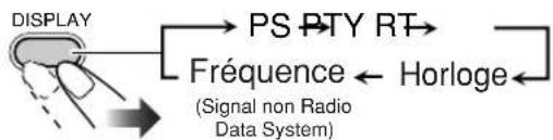 JVC CAUXG68 - Affichage des information du Radio Data System - 1