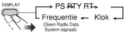 JVC CAUXG68 - Tonen van Radio Data System informatie - 1