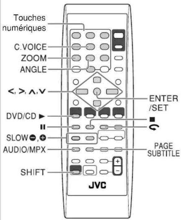 JVC CAUXG68 - Opérations spécialisées pour les DVD/VCD - 1