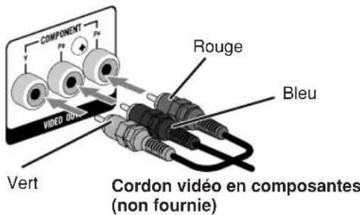 JVC CAUXG68 - ③ Téléviseur/moniteur - 1