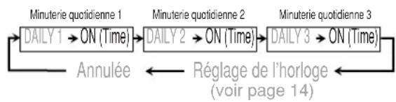 JVC CAUXG68 - Réglage de la minuterie - 3