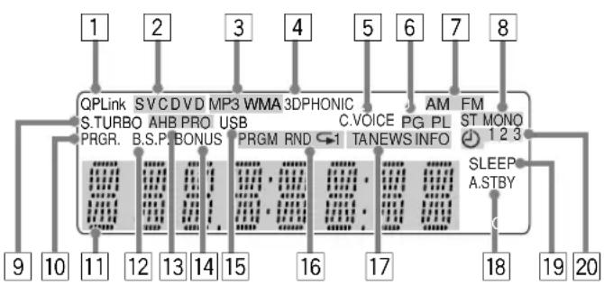 JVC CAUXG68 - Lors de l'utilisation de la télécommande - 1