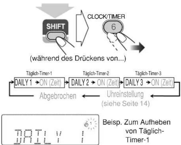 JVC CAUXG68 - Aufheben des Timers - 1