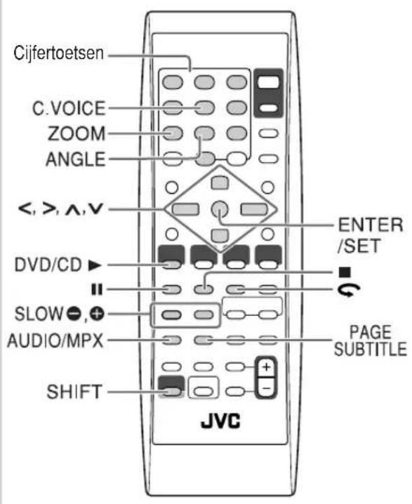 JVC CAUXG68 - Unieke bedieningen voor DVD/VCD - 1