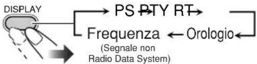 JVC CAUXG68 - Per mostrare le informazioni dei segnali Radio Data System - 1