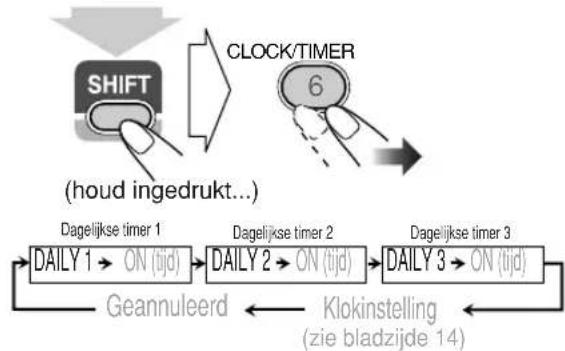 JVC CAUXG68 - Annuleren van de timer - 1