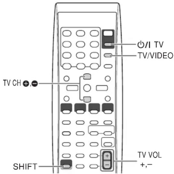 JVC CAUXG68 - Commande d'un téléviseur JVC en utilisant la télécommande - 1