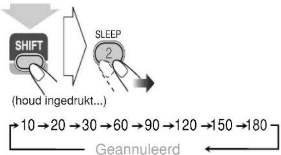 JVC CAUXG68 - Voer de tijd in (in minuten). - 1