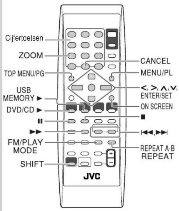 JVC CAUXG68 - Geavanceerde bediening voor weergave - 1