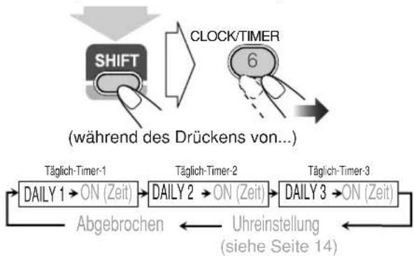 JVC CAUXG68 - Den Timer einschalten - 1