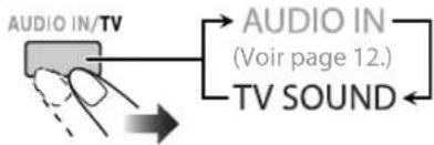JVC CAUXG500 - Écoute du son du téléviseur - 1