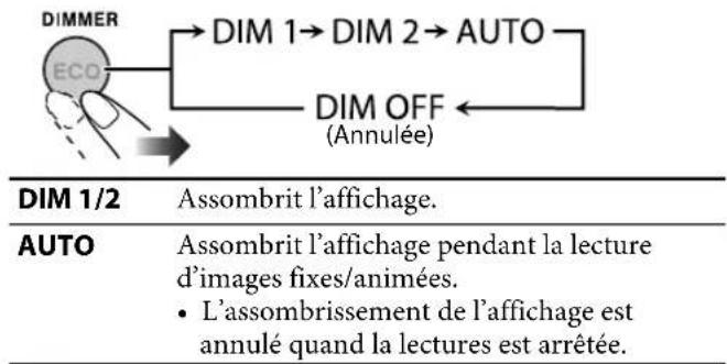 JVC CAUXG500 - Modification de la luminosité de l'affichage ■ - 1