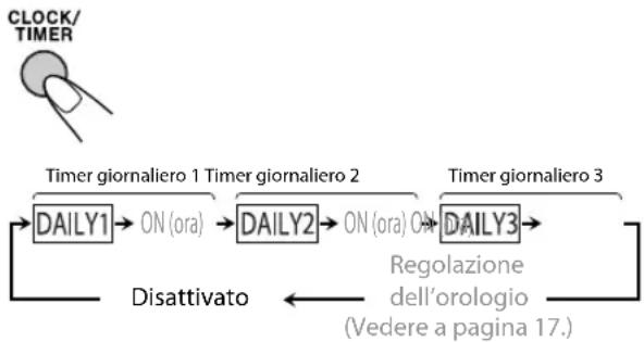 JVC CAUXG500 - Per disattivare il timer giornaliero - 1