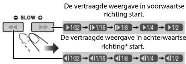 JVC CAUXG500 - ■ Vertraagde weergave - 3