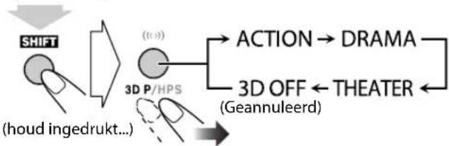 JVC CAUXG500 - Weergave met een 3-dimensionaal geluidsveld—3D Phonic - 2