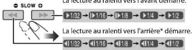 JVC CAUXG500 - Lecture au ralenti Remote ONLY - 2
