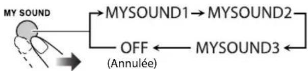 JVC CAUXG500 - Pour quitter le réglage MY SOUND - 2