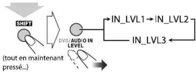 JVC CAUXG500 - Pour ajuster le niveau d'entrée audio - 2