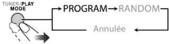JVC CAUXG500 - —Lecture programmée INFO ONLY - 1