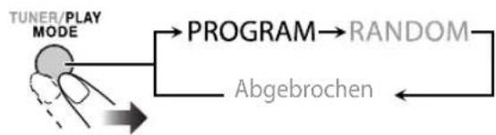 JVC CAUXG500 - Vor dem Wiedergabebeginn aktivieren Sie Programmwiedergabe. - 1
