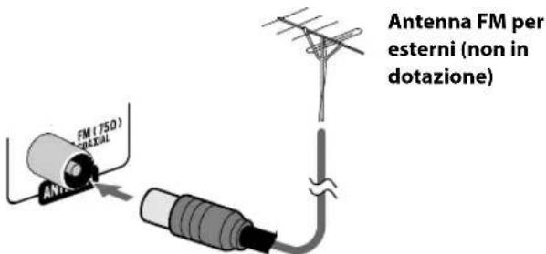 JVC CAUXG500 - ① Antenna AM/FM - 5
