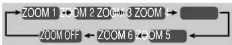 JVC CAUXG500 - Zoom - 3