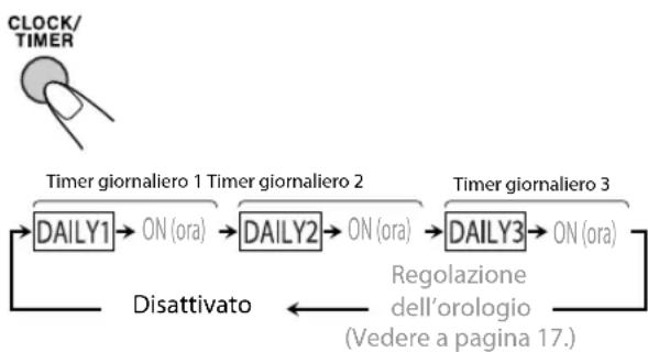 JVC CAUXG500 - Per attivare il timer giornaliero - 1
