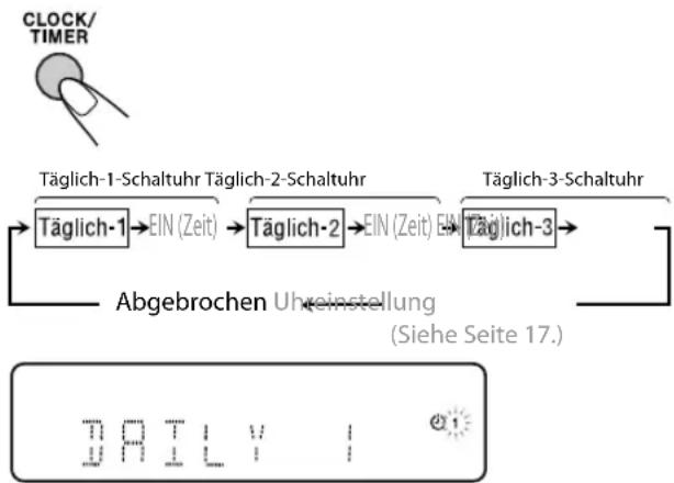 JVC CAUXG500 - Aufheben des Täglich-Timers - 1