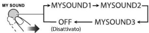 JVC CAUXG500 - ■ Per impostare la funzione MY SOUND - 9