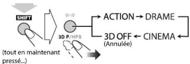 JVC CAUXG500 - Création d'un champ sonore tridimensionnel —3D Phonic Remote ONLY - 1